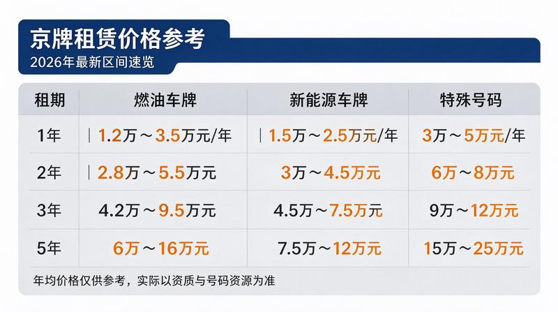 运营总监